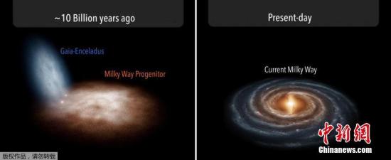 当地时间7月22日，西班牙卡纳里亚斯天体研究所（Instituto de Astrofisica de Canarias）发布的一张模拟图，描述了大约100亿年前银河系祖先星系与矮星系Gaia-Enceladus合并（左），以及目前的银河系出现的情景（右）。