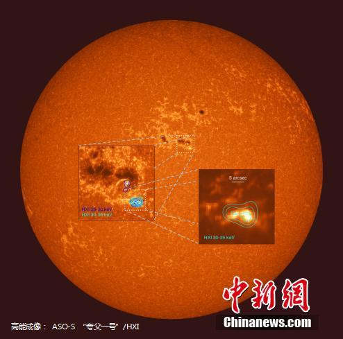图为“夸少女一号” HXI正正在2022年11月11日“单11”调查去的一个C级耀斑硬X射线成像与AIA/SDO紫中1700图像的斗劲。中邦科学院紫金山地舆台 供图