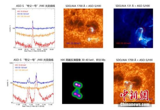 Images obtained by China's 1st comprehensive solar probe Kuafu-1 released